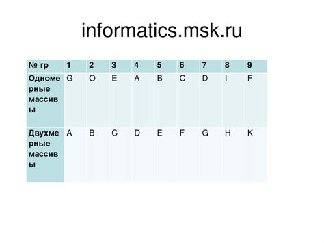 Редактирование и обработка исходных данных