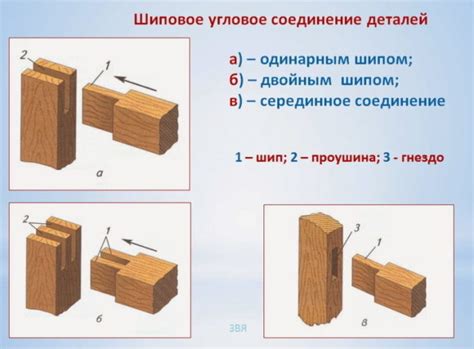 Решетчатое соединение: оптимальный способ объединения элементов бурановской гусеницы
