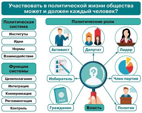 Роль вице-губернатора в современном государстве