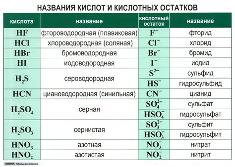 Роль кислотных остатков в формировании химических соединений