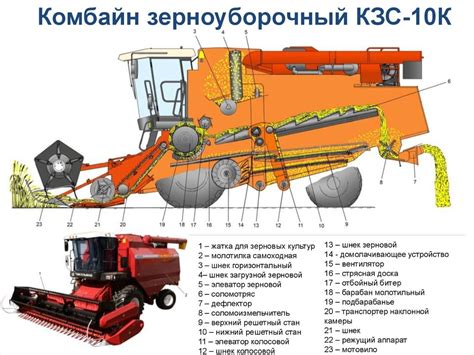 Секреты поддержания качественной работы и готовности комбайна
