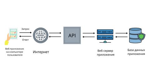 Создание запросов в API для взаимодействия с сервисом ЯКласс