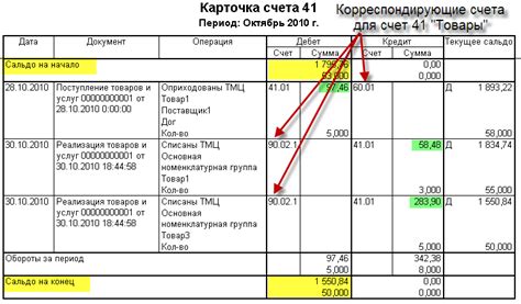 Существенные признаки карточки счета и оборотно-сальдовой ведомости
