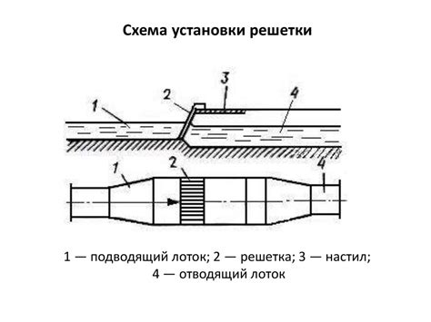 Техники механической очистки