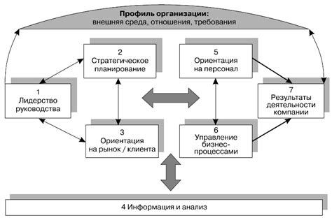 Технические инструменты и необходимое оборудование: что требуется для достижения цели