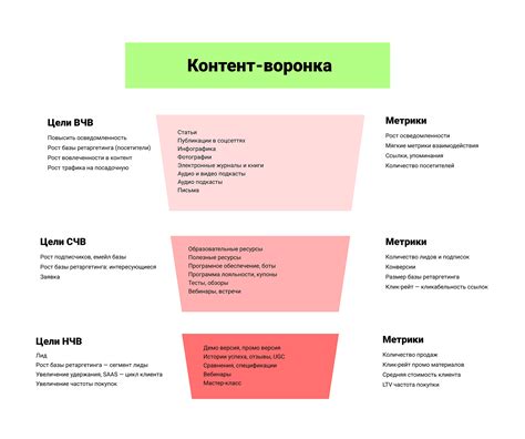 Удобный поиск и организация контента на Вк лист