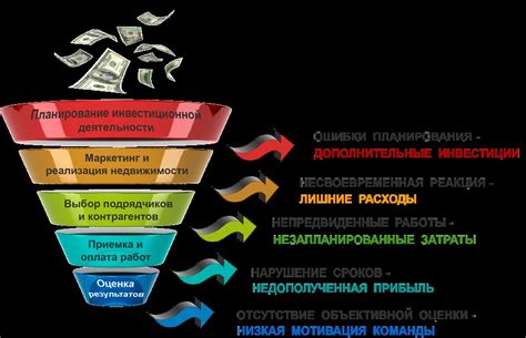 Управление ресурсами на торговом площадке: оптимизация затрат и максимизация выгоды