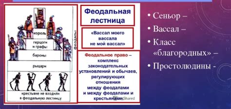 Уровень 2: Исторический предыдущий и эволюция взаимоотношений хозяйки и вассала
