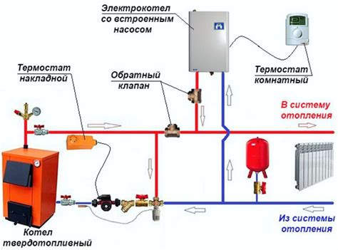 Установите режим работы отопительного котла согласно требованиям