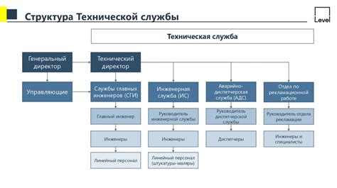 Что представляет собой "Включение посредством PCI-E"
