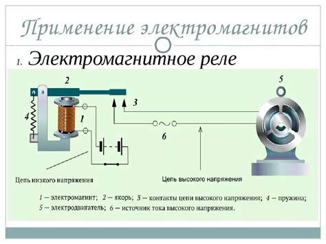Шаги перед проверкой электромагнитного устройства