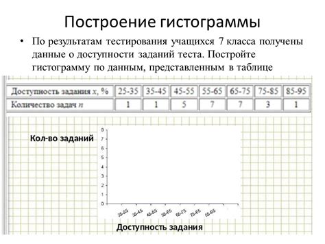 Шаги по сохранению представления гистограммы в выбранном формате