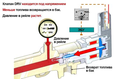 Шаги регулировки ускорителя: проверка давления топлива и регулировка винта