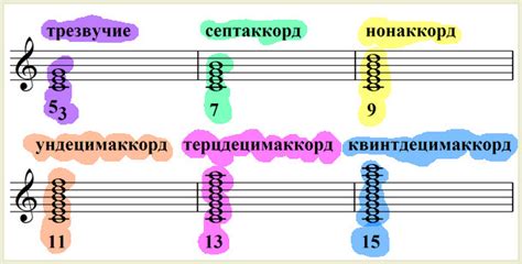 Шаг 3: Определение структуры и аккордов композиции