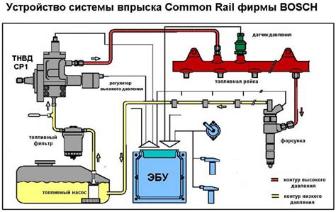 Шаг 3: Подключение системы подачи топлива для устройства обогрева автомобиля