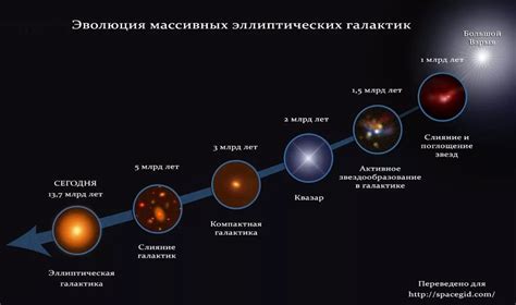 Эволюция представления о импульсе в физике и математике