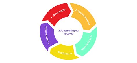 Этапы разработки кнопки в рамках платформы Таплинк