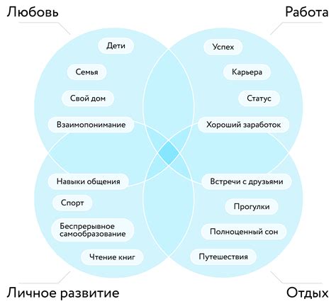  Определение роли "жизни" в игровом процессе 