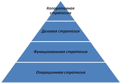  Подходы к выбору стратегии борьбы с проблемой собачьего загаживания дворовых территорий