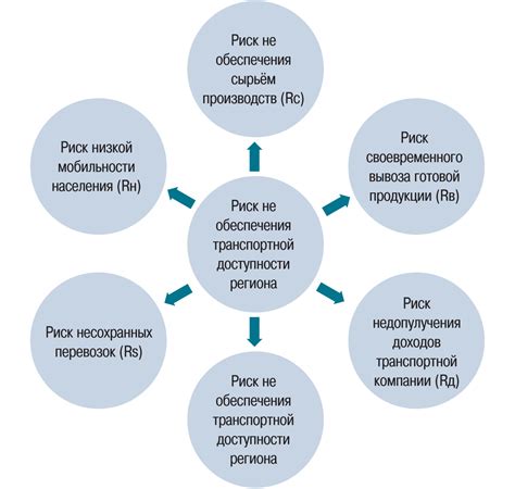  Развитие транспортной и дорожной инфраструктуры: секторы роста и эффективные решения 
