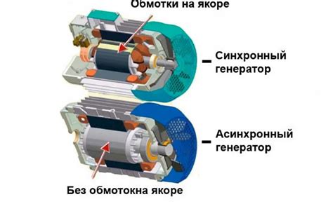  Роль устройства стабилизации электроэнергии в электрогенераторе ВПС 253 