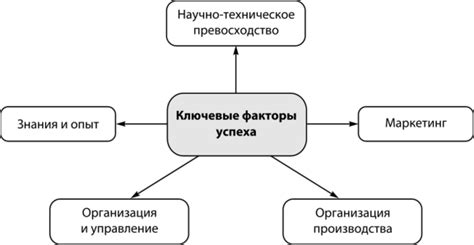  Требования к устройству для использования приложения: ключевые факторы 