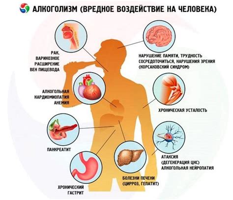 Алкогольные напитки и курение: