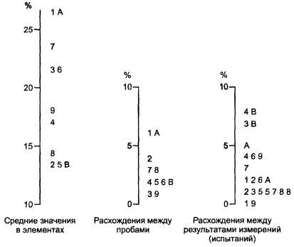 Альтернативные методы определения авторов лайков
