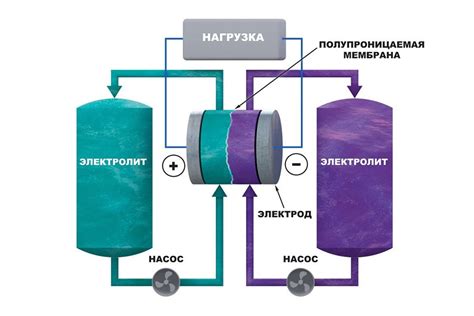 Альтернативные способы хранения