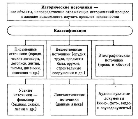 Анализ исторических данных о весе хлеба