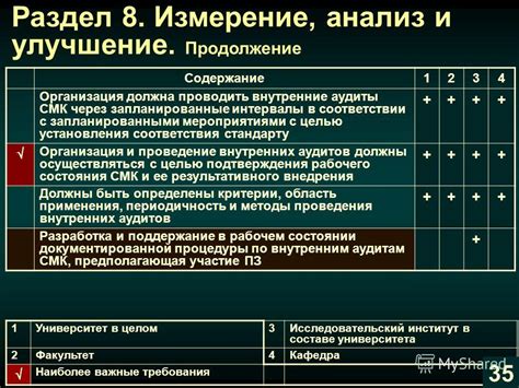Анализ и улучшение аппаратных требований