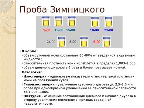 Анализ уровня pH мочи и связь с результатом теста на беременность