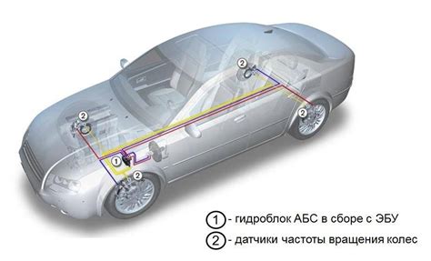 Антиблокировочная система АБС: какие датчики отвечают за ее работу