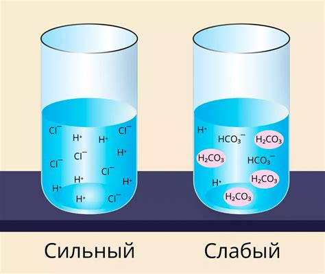 Баланс электролитов