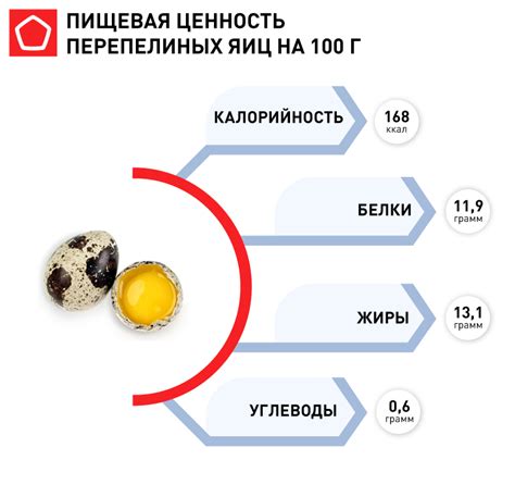 Безопасное употребление перепелиных яиц вареных