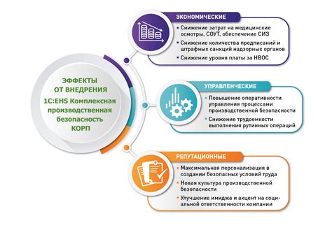 Безопасность и защита от повреждений