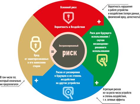 Безопасность переводов и риски