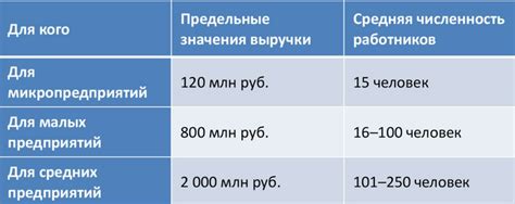 Бизнес-пути Азата Фазлыева: открытие и развитие компаний