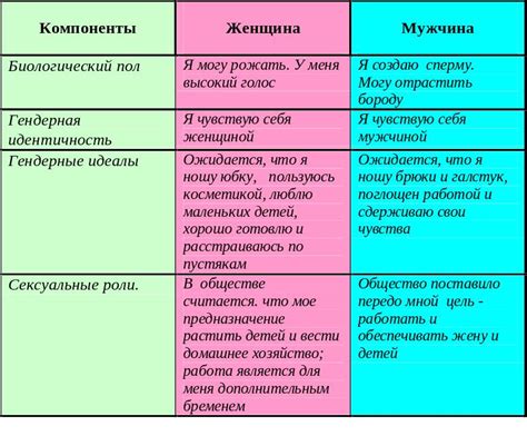 Биологические различия