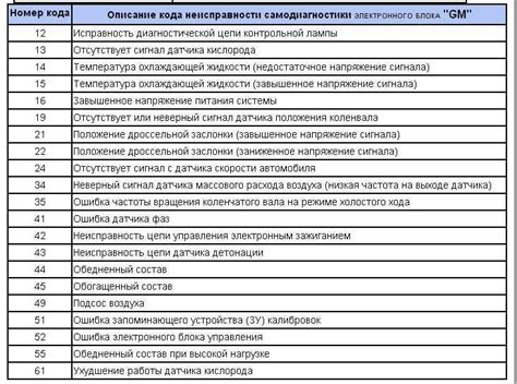 ВАЗ: причины возникновения проблемы