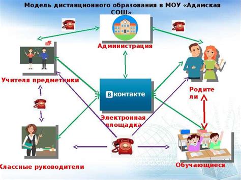 Важность обучения и контроля