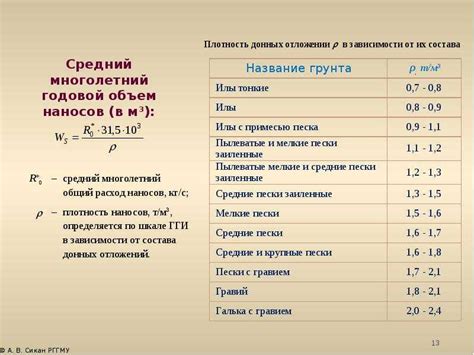 Вещество, отвечающее за вес