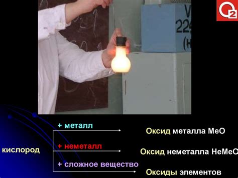 Взаимодействие веществ