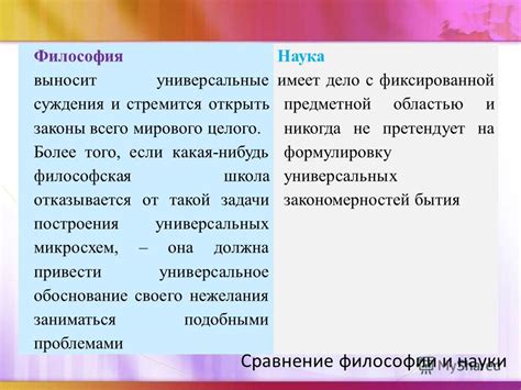 Взаимодействие философии и науки