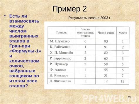 Взаимосвязь между количеством сосков и размером помета у сук