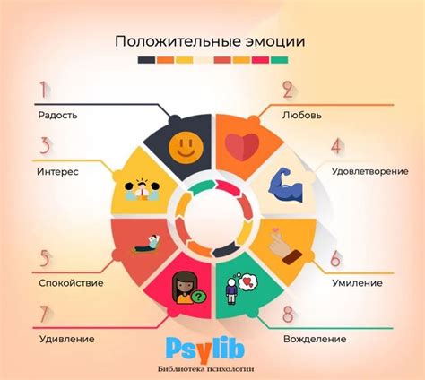 Взаимосвязь эмоций и переживаний