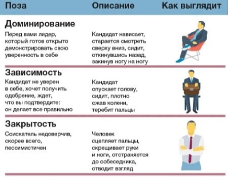 Взгляд как форма невербальной коммуникации