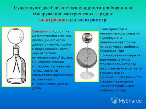 Виды электроскопов