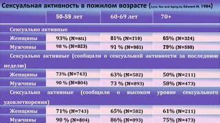 Вклад сексуального удовлетворения в общую жизнь мужчины