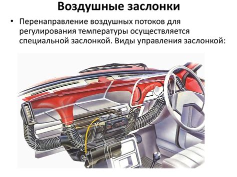 Влияние внешних факторов на работу обдува салона